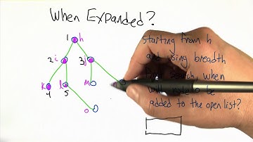 Searching a Tree - Intro to Algorithms