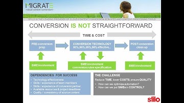 Introducing the Migrate cloud conversion service