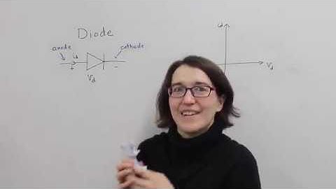 Ideal Diode Basics and Conduction Loss