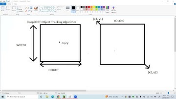 1  Real Time Object Tracking using YOLOv9 and DeepSORT Algorithm