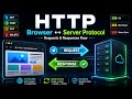 HTTP عملياً: كيف يتكلم المتصفح مع الخادم؟