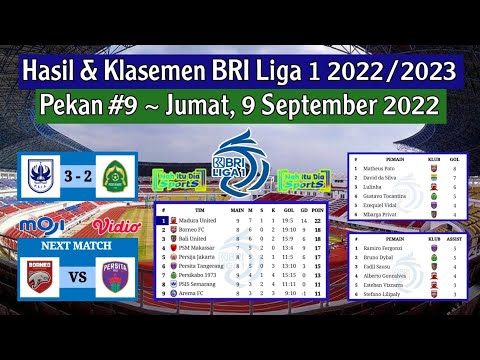 Hasil Liga 1 2022 Hari Ini: PSIS vs PERSIKABO 1973 | Klasemen BRI Liga 1 2022/2023 Pekan 9