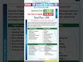 Syllabus of BOM Generalist Officer 2025 | Bank Syllabus 2025