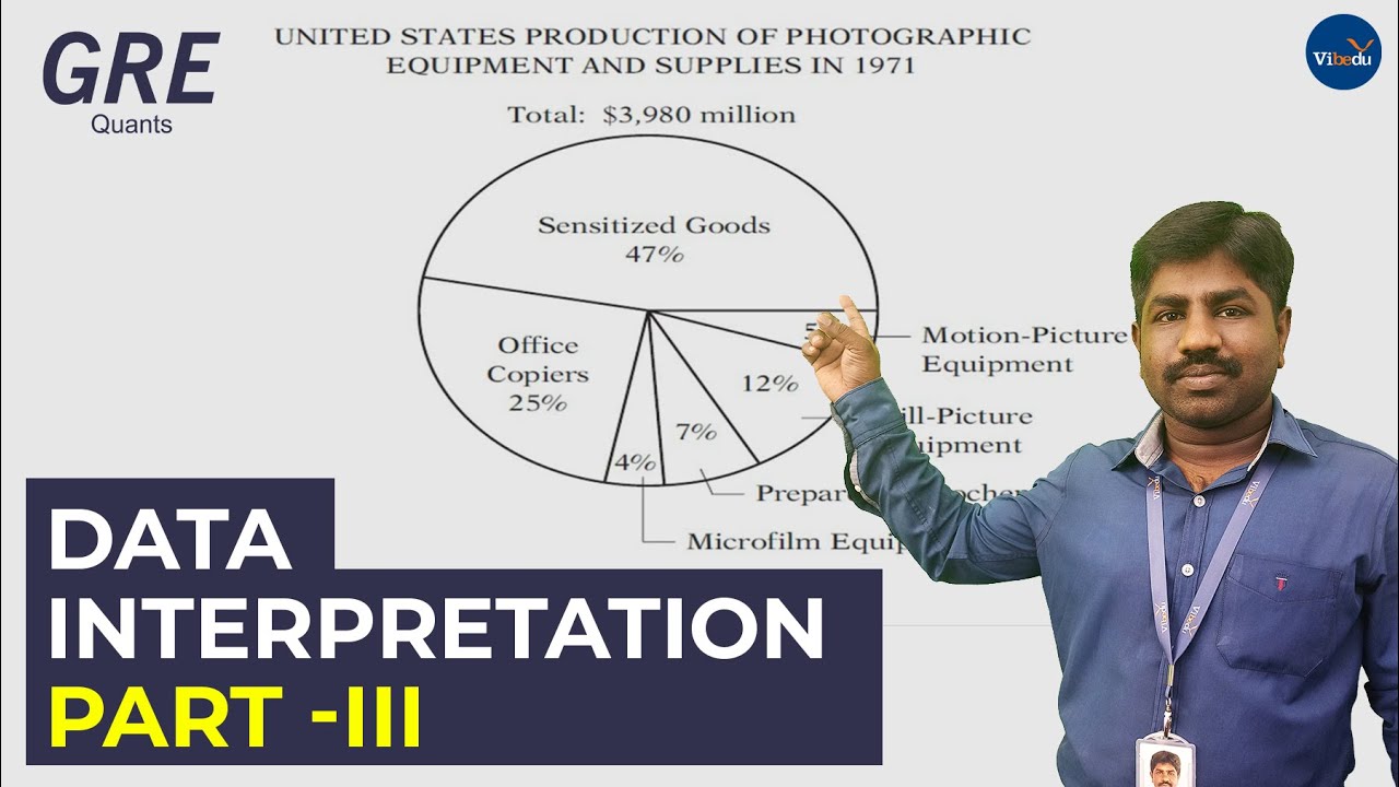 GRE Quants I Data Interpretation - Part 3 - YouTube