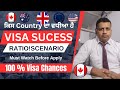 Canada Visitor Visa 📈 Trend ।Canada Tourist Visa।Canada Visitor Visa Updates 2024