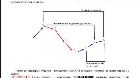 Rise and Fall Last Digit Trading Method