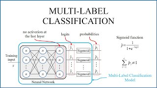 Multi-Label Classification