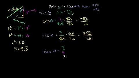 106. Lượng giác cơ bản II | Hình học THPT | Khan Academy