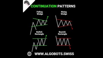 continuation patterns