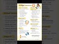 Vitiligo (Leukoderma)-Causes, Symptoms Diagnosis & Treatment |#@PhysicianInsights #shorts #viral