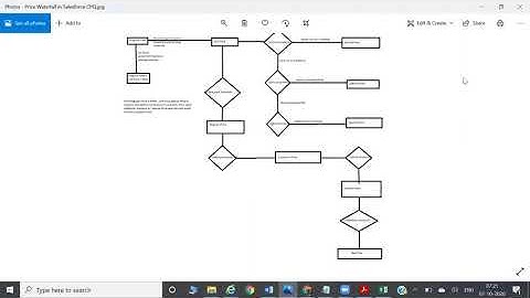 Salesforce CPQ   Block Pricing
