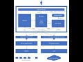 Massive and scalable DIDs - sidetree protocol