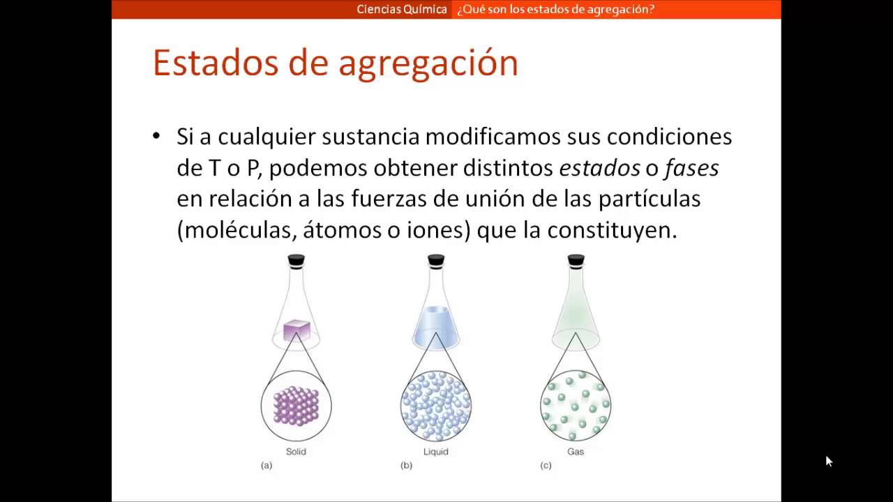 Resultado de imagen para imagenes estados de agregacion materia