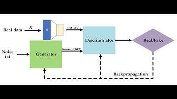 Handling class imbalance by GAN based Data Augmentation in Medical Images || GAN Autoencoder