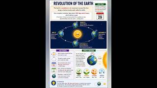 "Unveiling Earth’s Cosmic Trio: The Epic Journey of the Earth, Sun, and Moon! 🌏🌞🌙|Class 7 Insights"