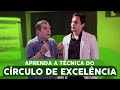 PNL - Círculo de Excelência / Como acessar um estado interno incrível