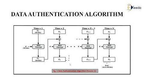 CMAC | Cryptography and Network Security