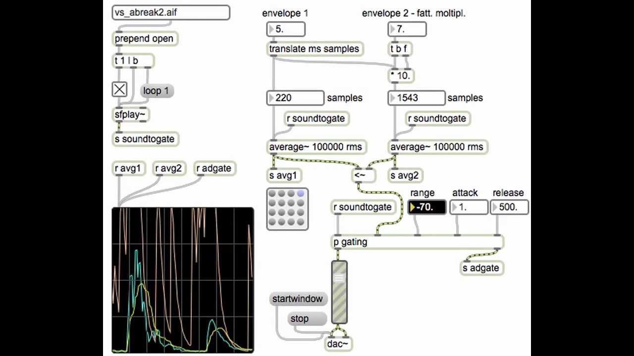 Max MSP Adaptive Gate - YouTube
