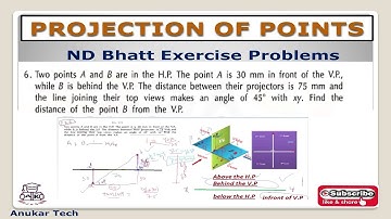 Projection of Points / ND Bhatt Exercise Problems