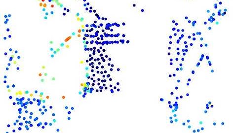 momo, third eigenvector -- Motion Segmentation of RGB-D Videos via Trajectory Clustering