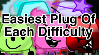 The Easiest Plug Of Each Difficulty - Roblox Find The Plugs