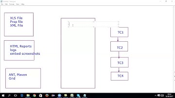 Selenium WebDriver 3 Training Part 1