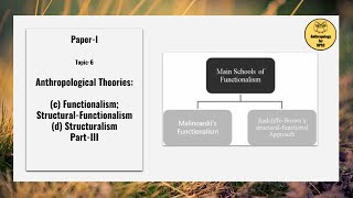 Paper I, Topic 6 :Functionalism,Structural-Functionalism,Structuralism Part-III