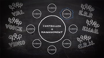 Defining Software Defined: An Intro to the Software Defined WAN