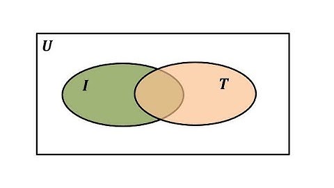 Venn Diagrams and Percentages: Survey Results Social Media