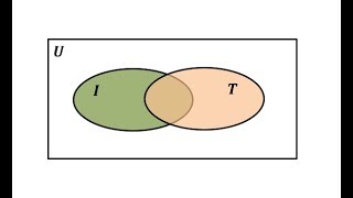 Venn Diagrams and Percentages: Survey Results Social Media