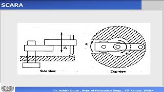 Lec 20: Manipulator Mechanism Design #CH27SP #swayamprabha