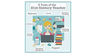 The Importance Of Professional Development in Technology Integration