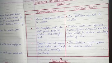 AUDITING-CHAPTER- 10 (PART - 29 ) DIFFERENCE BETWEEN INTANGIBLE ASSETS AND FICTIOUS ASSETS