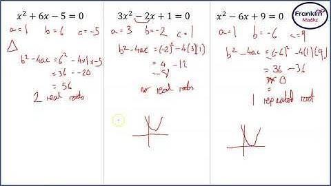 Using the Discriminant - A Level Mathematics