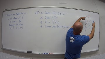 2.7.4.4 Graphing Inverse Functions