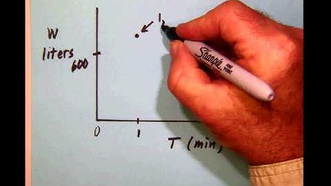 AFG 017 Writing an equation...real world situation