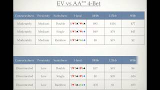 'The Four Bet Cheat Sheet: When To Go With It and When To Fold.' 'The Four Bet Cheat Sheet: When To Go With It and When To Fold.'