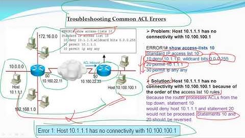 Troubleshooting & Monitoring ACLs Statements !! Troubleshooting ACLs !!