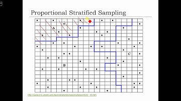 GEOG 3020 Lecture 11-3   Basic Elements of Sampling