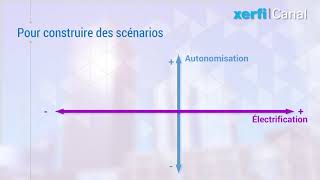 Comprendre la construction de scénarios stratégiques [Philippe Gattet]