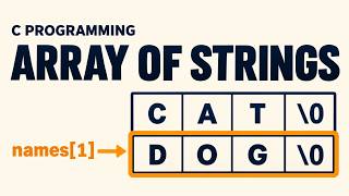 Information Array of Strings in C | 2D Character Arrays, Input & Accessing Strings News