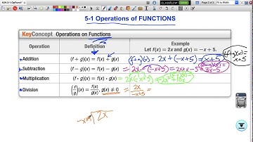 Algebra 2: 5.1Operations of Functions NOTES
