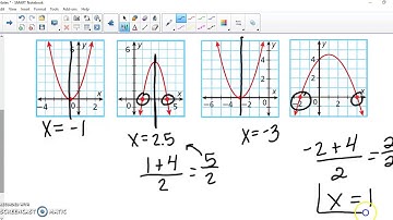 8 2 Characteristics of Quadratic Functions