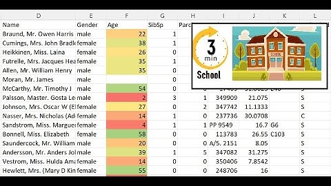 020. Cool Scale coloring using conditional formatting!! In 3 minutes! | EXCEL