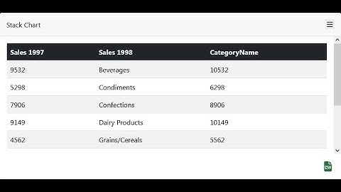Exporting Data from Charts to CSV with Dashboard Builder