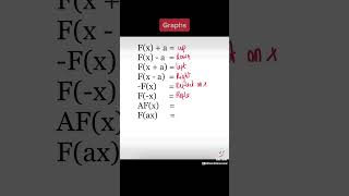 Graph functions you must know