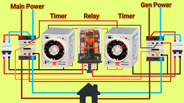 How to Wire a Generator Transfer Switch | Go Power Transfer Switch for Inverters and Generators