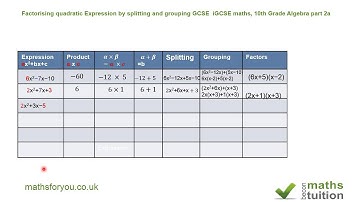 Factoring quadratic expressions by splitting and grouping, GCSE iGCSE Maths Part 2