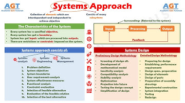 Systems Approach (Characteristics of the System, and System Design Methodology)