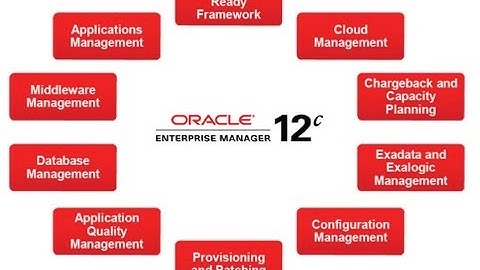 How to disconver/import Oracle RAC instance in Oracle Enterprise Manager 12C